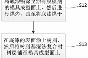 底漆转移方法、复合材料部件及其制备方法