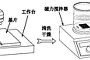 SiC<Sub>p</Sub>/Al复合材料超疏水功能表面的制备方法