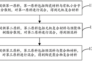 陶瓷聚合物复合材料及其制备方法、壳体及其制备方法、电子设备