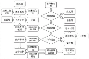 抗菌耐磨跑道地板复合材料及其制备方法