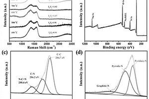 CoAl-LDH/多孔氮化碳泡沫三维异质结复合材料制备方法及应用