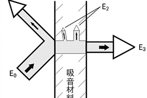 双绝缘双屏蔽法拉第笼用吸音绝缘复合材料及其制备方法