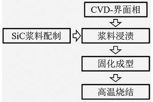 高电磁波屏蔽碳化硅陶瓷基复合材料及其制备方法