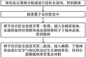 石墨烯碳纳米管复合材料及其制备方法