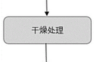 利用AlCoCrFeNi高熵合金增强Ti-Al系层状复合材料的方法