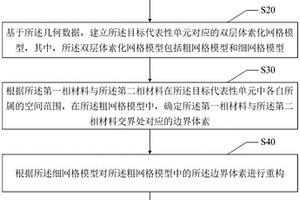 周期性复合材料弹性本构参数预测方法、设备及存储介质