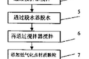 陶瓷复合材料及其制造方法