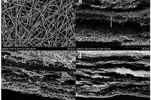 静电纺丝制备锂离子电池负极用多层柔性聚丙烯腈/沥青碳纤维复合材料的方法