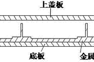 T型加筋腹板结构复合材料零件的气囊成型方法