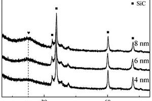 SiC@SiO<Sub>2</Sub>核壳结构纳米填料/环氧树脂基复合材料及其制备方法