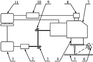 碳纤维复合材料低损伤激光切孔扫描路径规划方法及系统