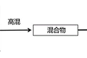 可微波自修复的聚丙烯-碳基复合材料及其制备方法