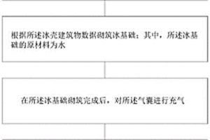 基于天然冰与冰雪复合材料建造冰壳建筑物的方法