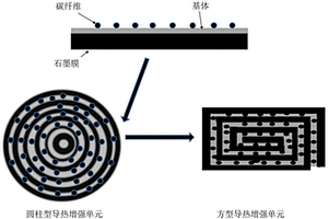 石墨膜导热增强复合材料的制备方法