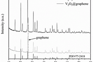 石墨烯负载五氧化二钒复合材料及其制备方法和在水系锌离子电池中的应用