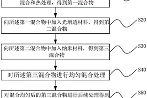 高分子复合材料的制备方法及指纹识别的显示面板