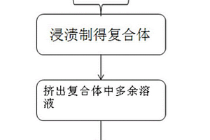 三维纤维增强轻质不燃保温隔热复合材料及制备方法