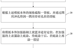 高强度、高刚度的复合材料模板及其制作方法