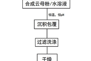 钛酸钡-人工合成氟金云母复合材料的制备方法