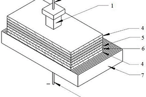 可降解镁-铁复合材料的电阻-超声波增材制造方法