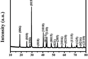 Bi<sub>2</sub>Se<sub>3</sub>@C复合材料的制备方法