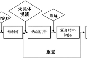 ZrO<sub>2</sub>基耐高温复合材料的制备方法