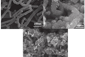 核壳结构的聚吡咯/二氧化锰复合材料及其制备方法与应用