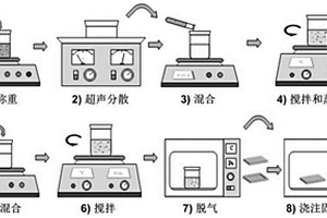 低电导温度系数环氧树脂/富勒烯复合材料及其制备方法