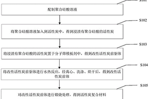 活性炭复合材料及其制备方法和应用