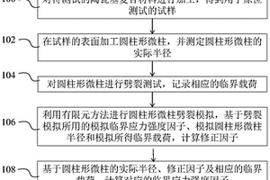 陶瓷基复合材料微观断裂韧性原位测试方法