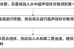 抗高温水泥基复合材料及其制备方法