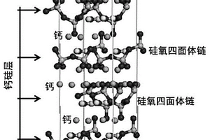 基于分子动力学理论的氧化石墨烯/C-S-H凝胶复合材料的智能设计方法