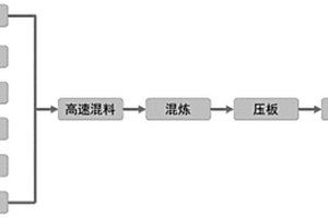 纳米ZnO/PVC复合材料及其制备方法