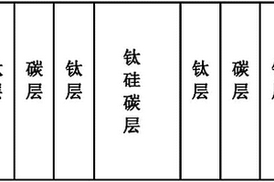 多层复合膜、其制备方法以及作为碳化硅及其复合材料连接材料的应用