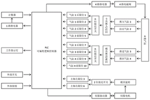 纤维复合材料环链缠绕设备及其使用方法