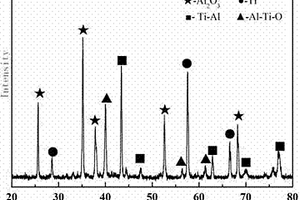 层状钛/氧化铝复合材料及其制备方法