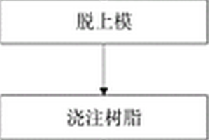 二维曲面压电复合材料元件的制备方法