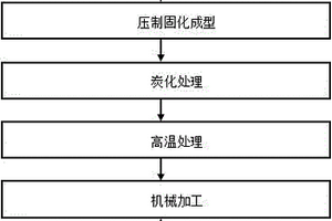 沥青基碳纤维增强复合材料高架复合道路声屏障的制备方法