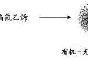 铁酸铋有机－无机复合材料及其制备方法