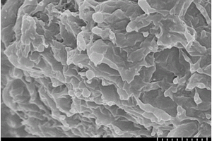 氨基咪唑离子液体修饰石墨烯纳米片/聚乙烯复合材料及其制备方法
