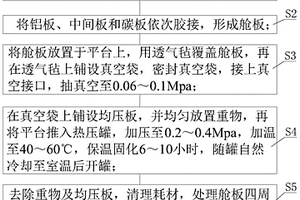 复合材料舱板的制备工艺