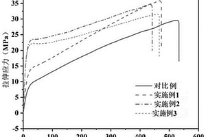 可降解高分子聚合物基复合材料及其制备方法