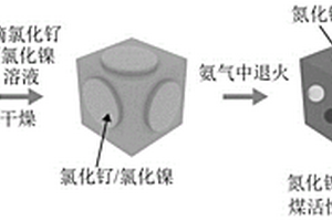 氮化镍/钌/氮掺杂煤活性炭复合材料及其制备方法