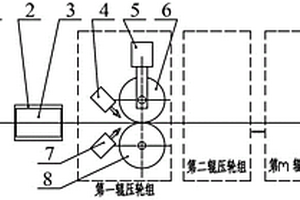 连续碳纤维增强热塑性复合材料预浸带激光制备方法和装置