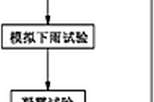 复合材料芯棒光照老化试验方法