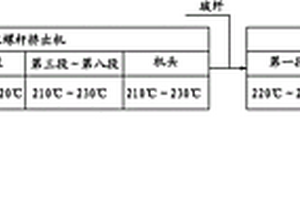 模压长晶须/玻纤增强热塑性复合材料的LFT-D成型方法