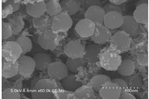 二氧化钛/二氧化硅纳米复合材料及其制备方法和应用