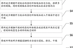 结构型复合材料板及其制备方法