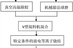 短碳纤维/铜复合材料的制备方法