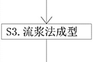 藻钙镁质复合材料、生态复合板及其制备和应用